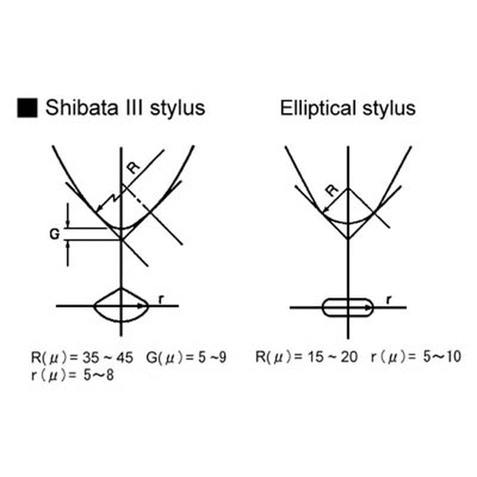 Dynavector DV-10X5A Shibata III stylus detail