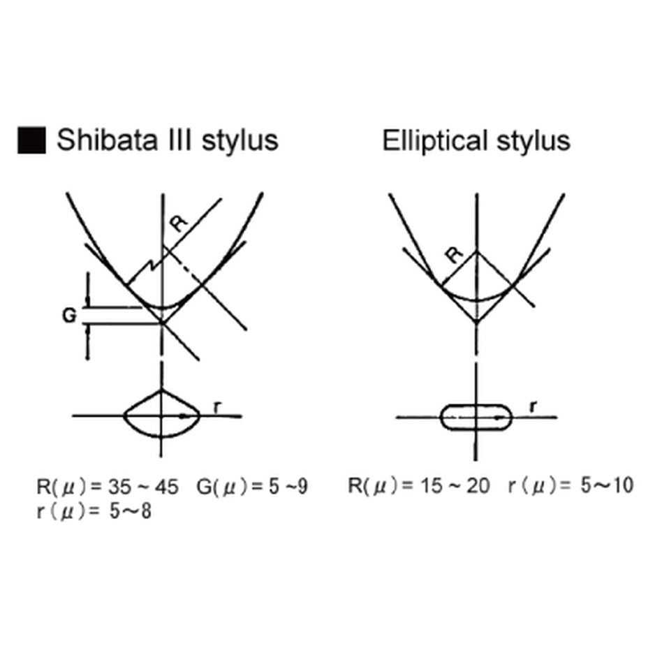 Dynavector DV-10X5 Mk2 Shibata III stylus detail