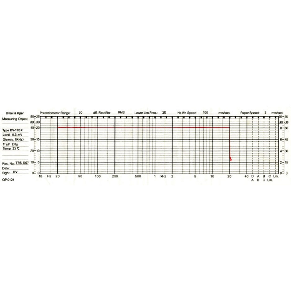 Dynavector Karat 17DX frequency response