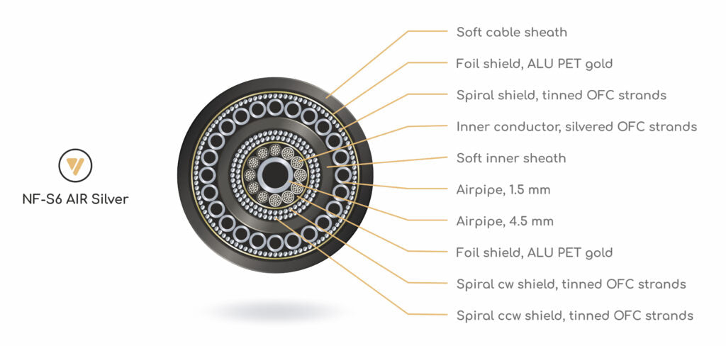 Viablue S6 Air cross Section
