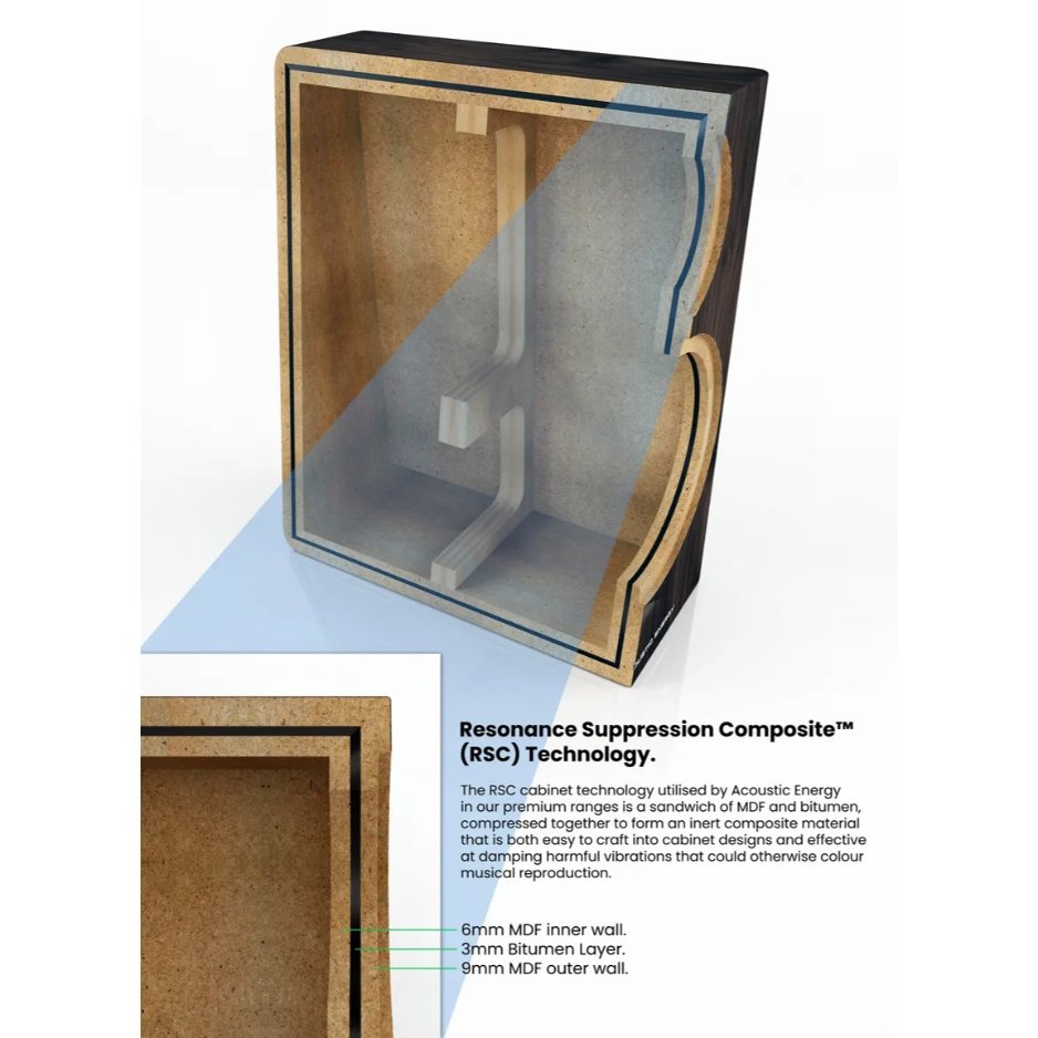 RSC Composite Diagram