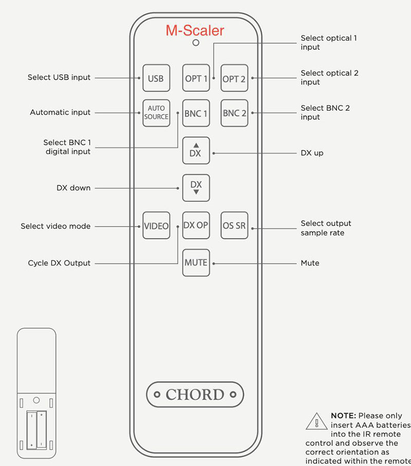 Chord Electronics M Scaler Remote Control button layout