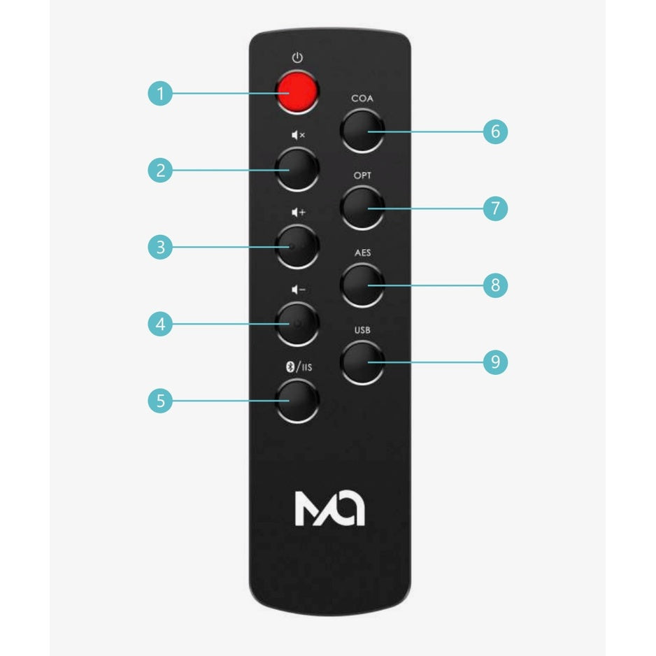 Matrix Audio RM2 Remote Control button layout with labeled controls