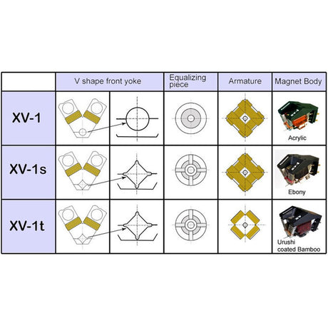 Dynavector DRT XV-1t showing urushi bamboo body
