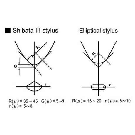 Dynavector DV-10X5A Shibata III stylus detail