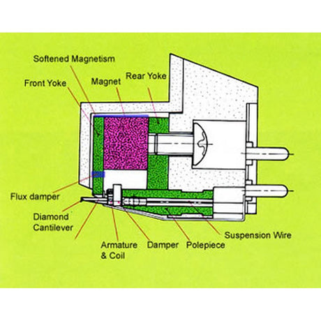 Dynavector Karat 17DX parts diagram