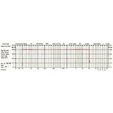 Dynavector Karat 17DX frequency response