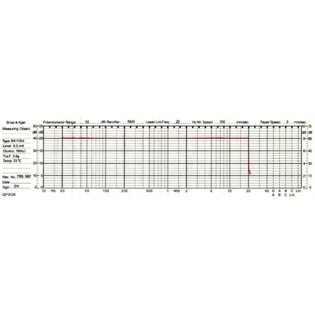 Dynavector Karat 17DX frequency response