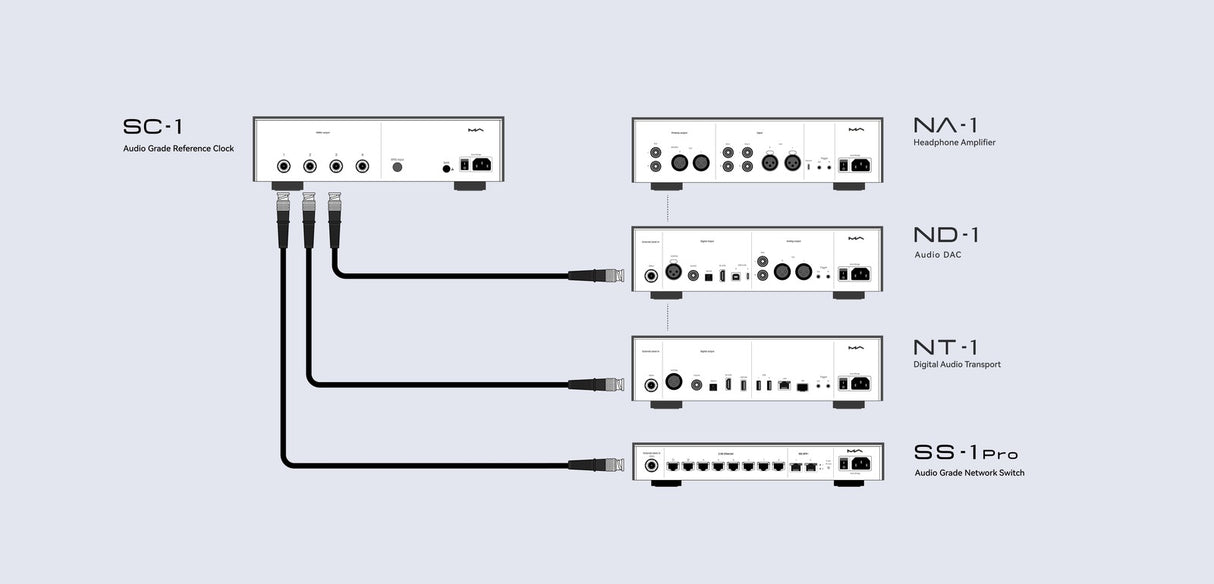 Matrix Audio Silver Copper Hi-Fi Clock Cable, system diagram, rear view of the SC-1 reference clock wired to the ND-1, NT-1 and SS-1 Pro
