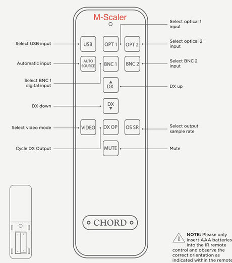 Chord Electronics M Scaler Remote Control button layout