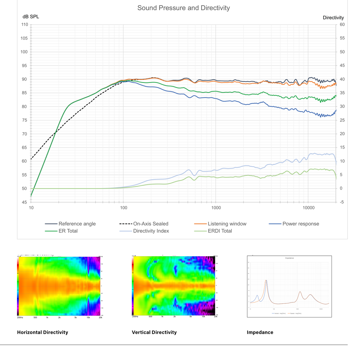 Perlisten published measurement data showing Sound Pressure and Directivity curves, horizontal and vertical polar response plots, and impedance measurements